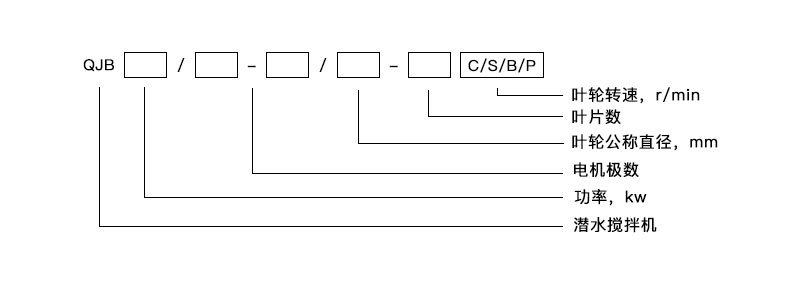 QJB型潜水搅拌机