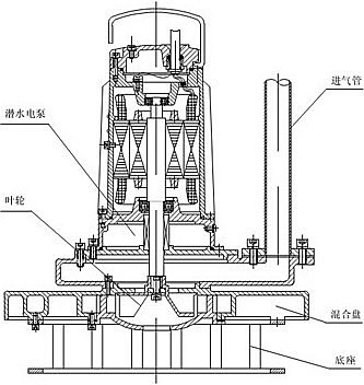 潜水离心曝气机 QXB7.5