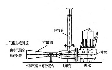 潜水射流曝气机 QSB5.5