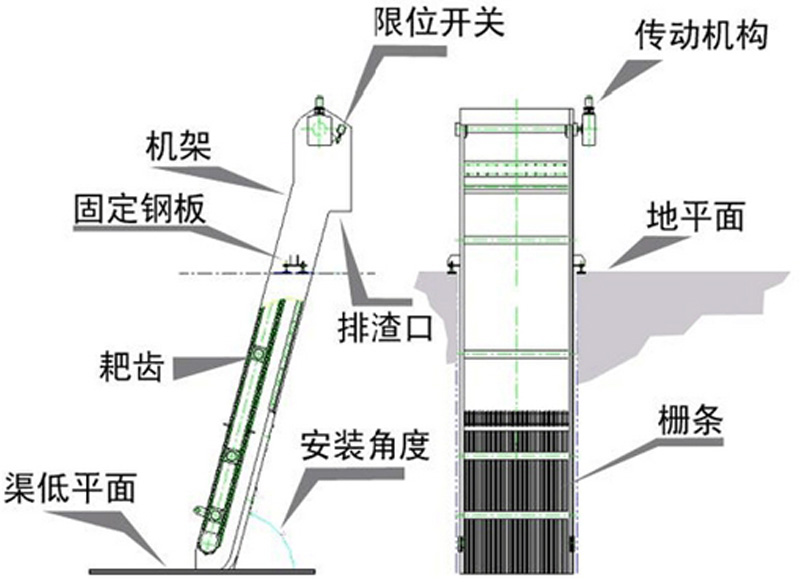 回转式耙式格栅除泥机 GSHZ1500*1000-3