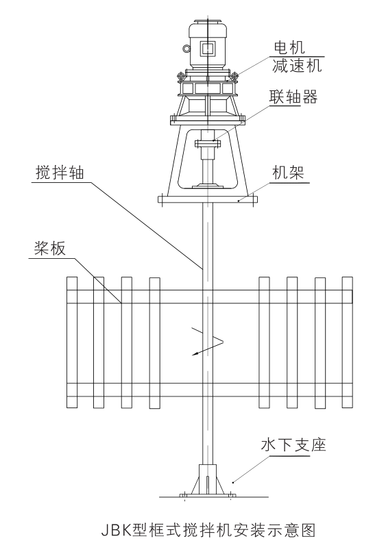 JBK框式搅拌机