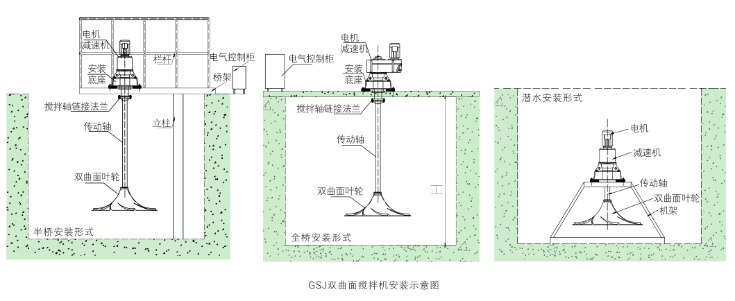 GSJ/QSJ双曲面搅拌机