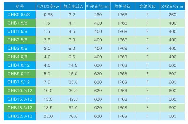 QJB/W-QHB潜水污泥回流泵