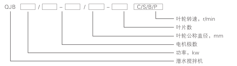 潜水推流器 QJB1.5/4-1400/2-36P