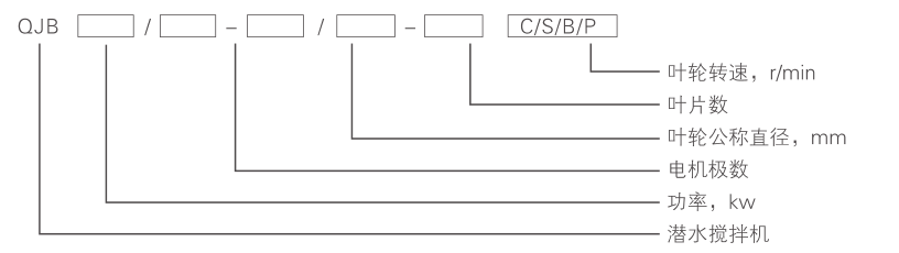 潜水推流器 QJB1.5/4-1100/2-85P