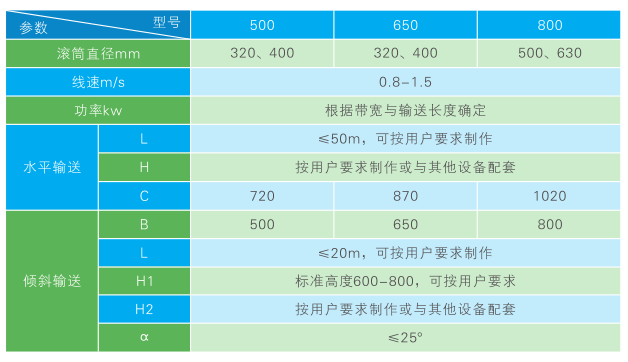 DS型带式输送机