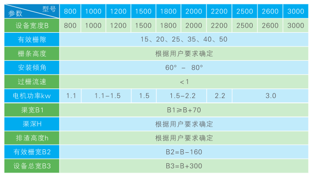 GSHP链条回转式多耙格栅除污机