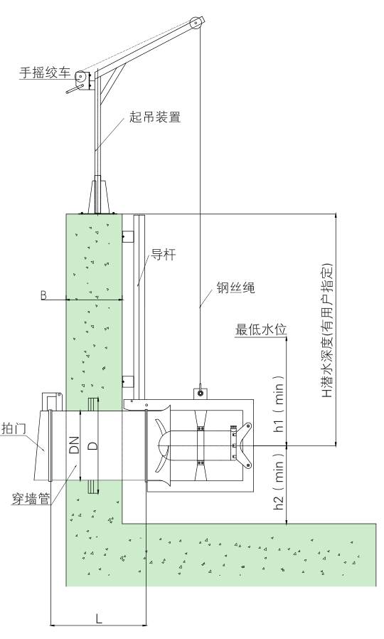 潛水回流泵QJB-W10/12 嵌入耦合式安裝