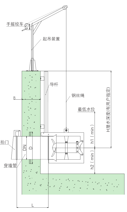 潜水污泥回流泵QHB1.5/8