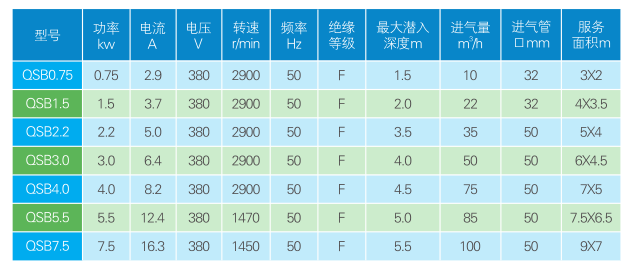 QSB型潜水射流式曝气机