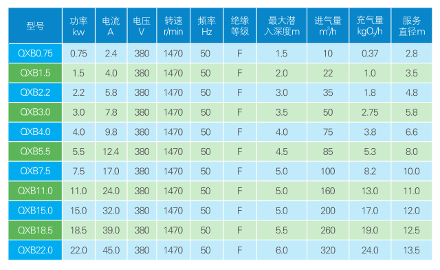 QXB型潜水离心式曝气机